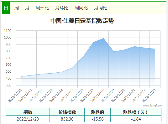 QQ截图20221223170012