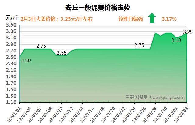 QQ图片20230203155303