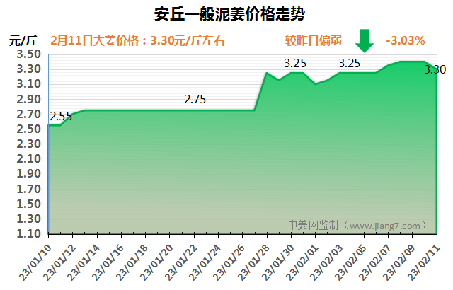 QQ图片20230211154938