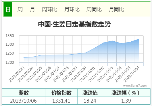 指数图