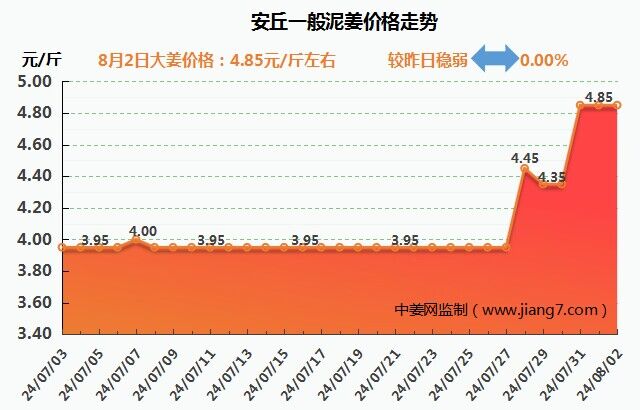 QQ图片20240802142927