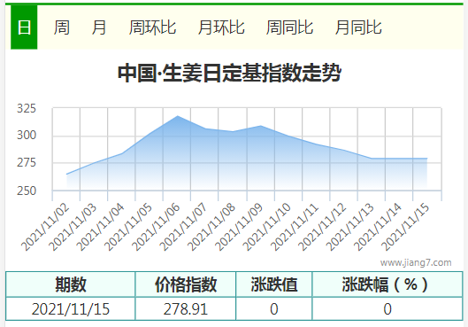 11.15生姜