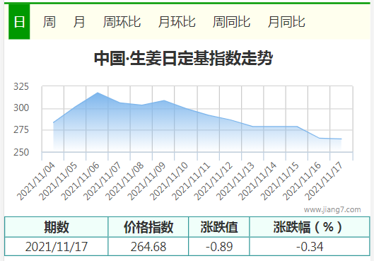 11.17 生姜