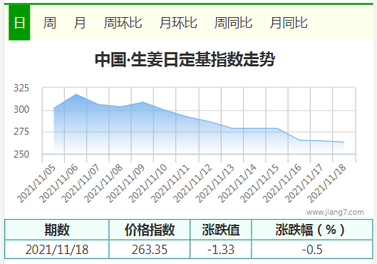 11.18 生姜