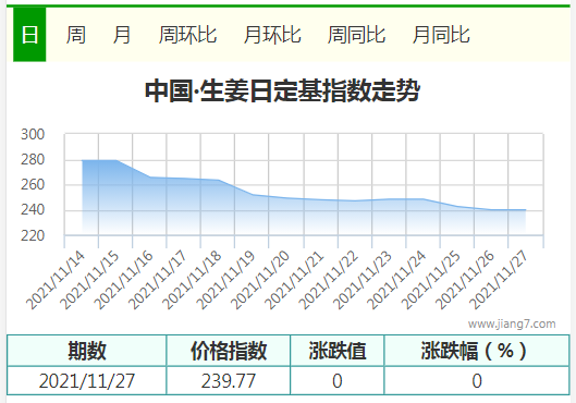 11.27生姜
