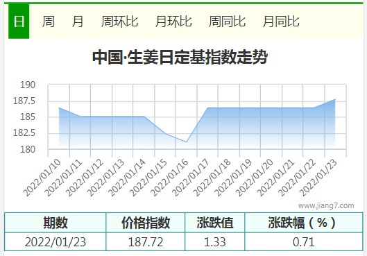 1.23生姜