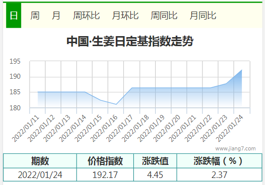 1.24生姜