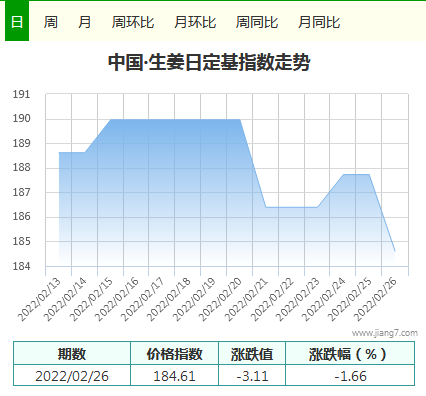QQ截图20220226162940