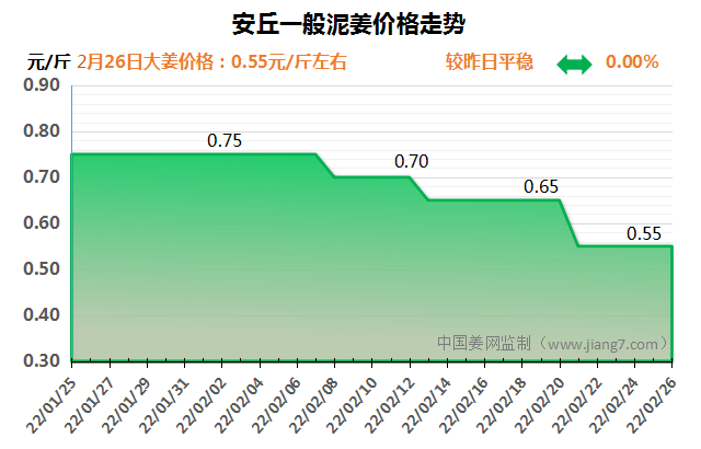 QQ图片20220226091926