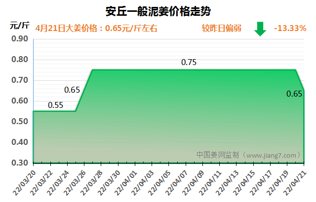 安丘下午
