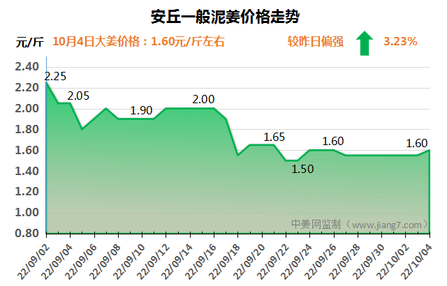 安丘下午