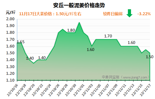 安丘下午