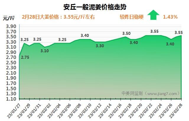 安丘下午