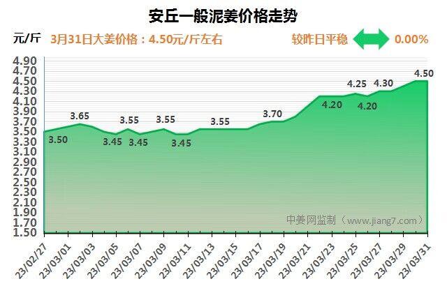 安丘