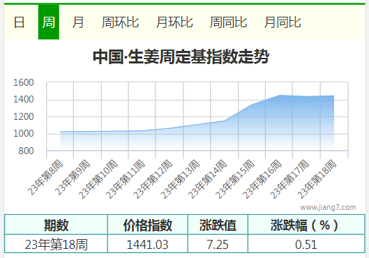 18周