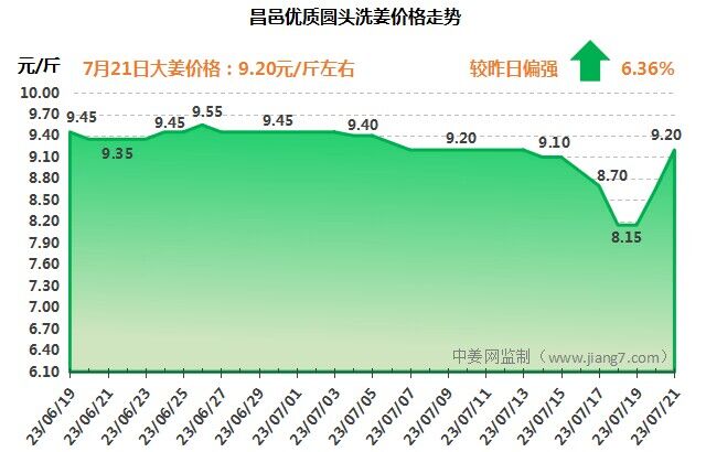 QQ图片20230722083912