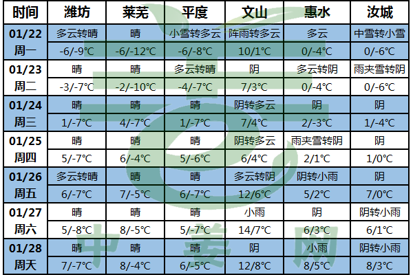 产区降雪降温持续 不利大姜交易开展 ()