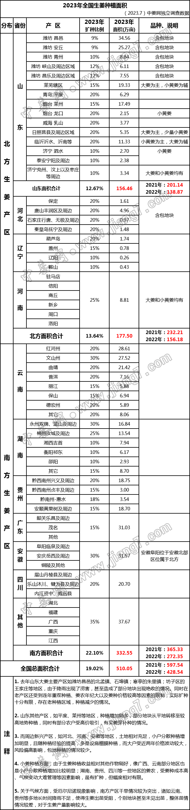 2023面积