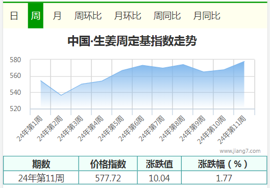 11周