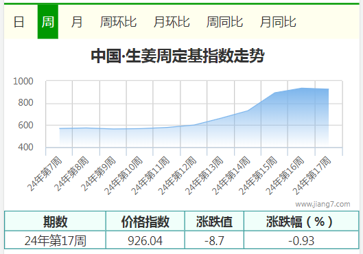17周