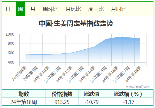 18周