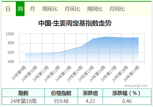 19周