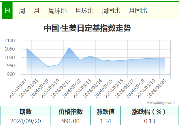 9.20指数