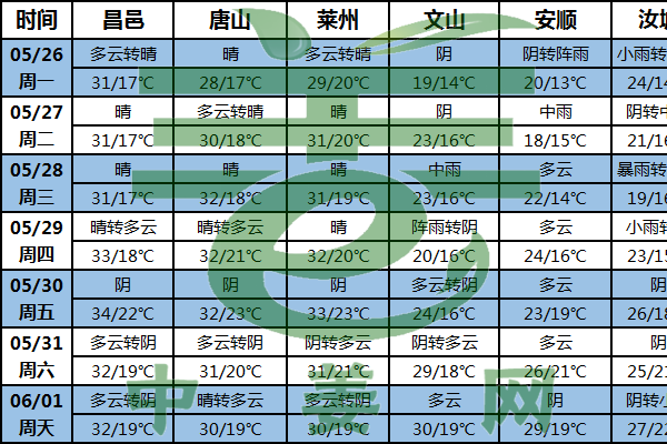 南方产区低温多雨 姜苗长势或受影响 ()