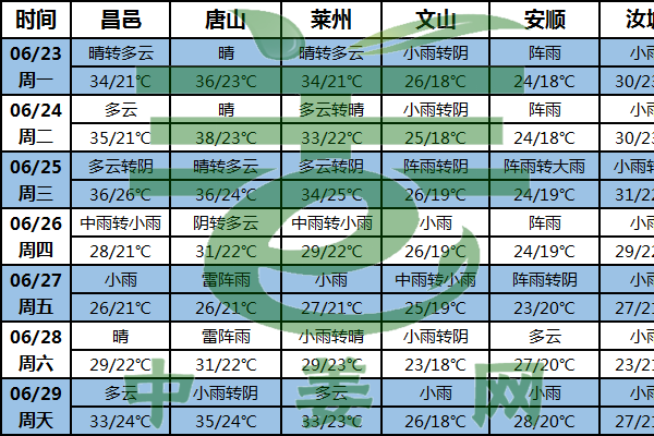 北方产区降水增多 但同期仍偏少 ()