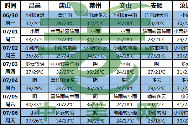 产区多降雨高温 生姜购销将受阻 ()