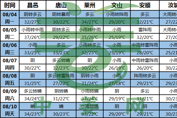 北方降水增多  姜农需防范水涝灾害 ()