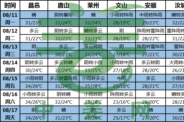 姜区普遍转晴  利于生姜的膨大 ()