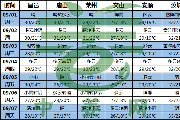 姜区天气转好 利于姜块膨大 ()