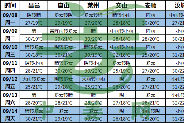 产区多阴雨  姜农注意病害预防 ()