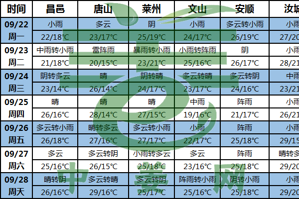 姜区阴雨天气持续 生姜生长或受影响 ()