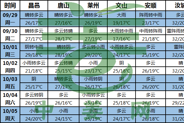 姜区天气转好  助力产量提高 ()
