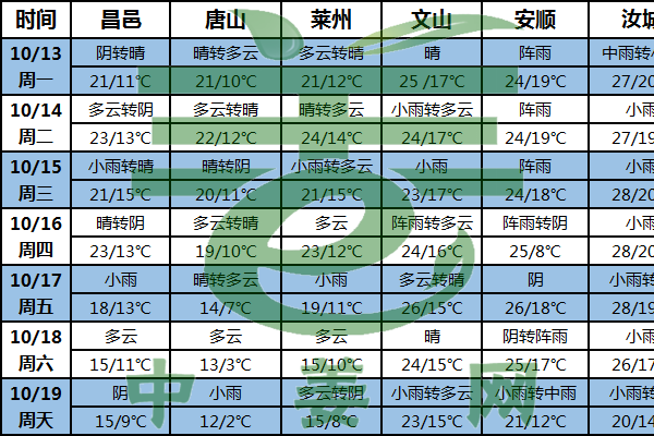 姜区低温来临 姜农关注气温变化 ()