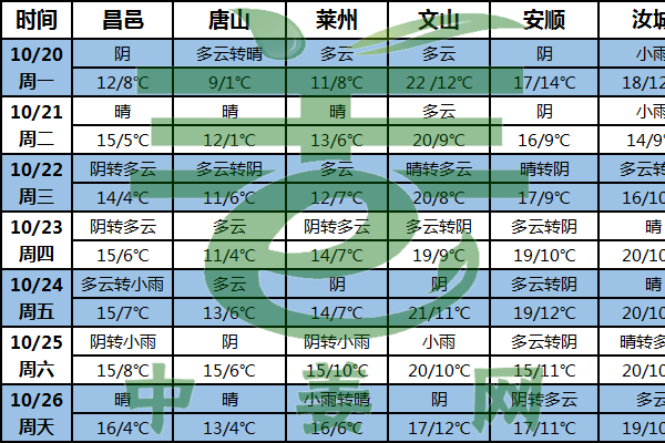 北方低温天气持续  姜农及时采收大姜 ()