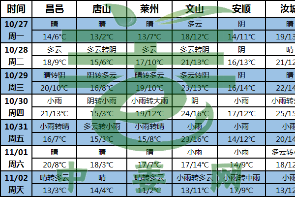 南方产区多降雨  姜农关注积水情况 ()