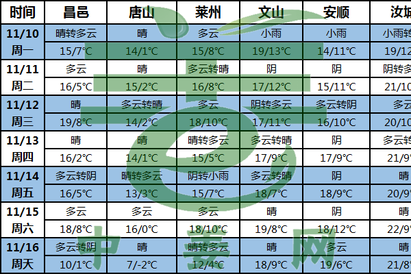 小姜产区阴雨低温天气来袭 ()