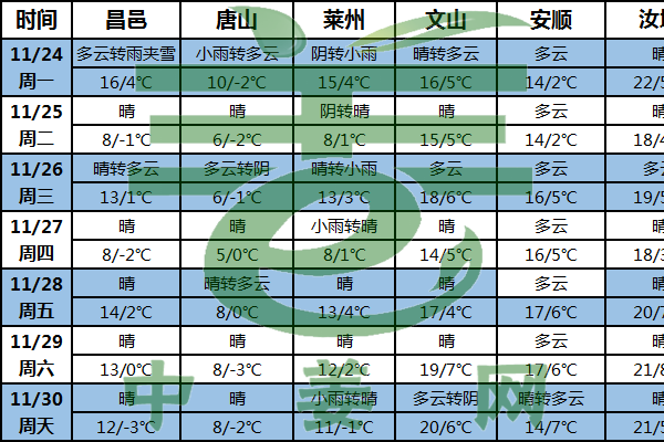 冷空气频繁 南方姜区气温偏低 ()