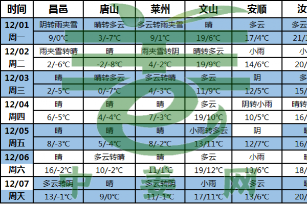 南方姜区气温略低 北方姜区降水稀少 ()