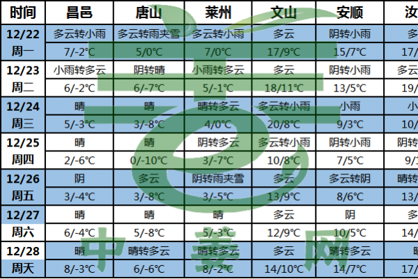 生姜产区气温偏高 雨雪天气不多 ()