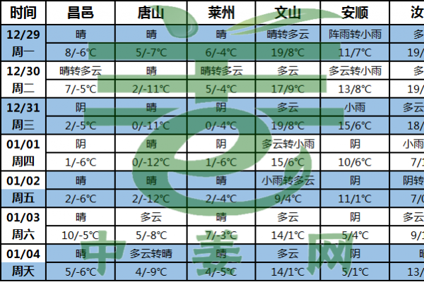 晴好天气加持 利于生姜交易 ()