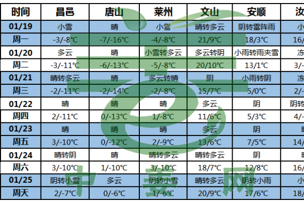 北方寒潮持续  大姜交易受阻 ()