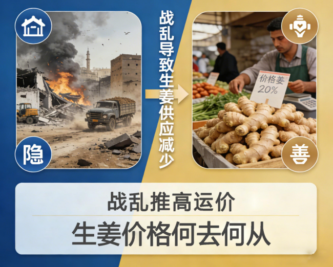 中东战乱、能否改写“姜”来