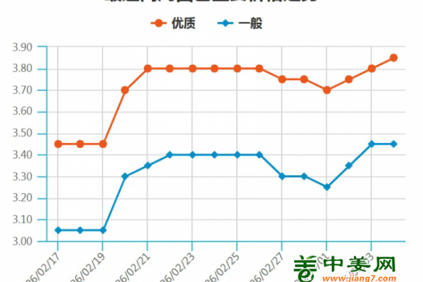 最近姜市起变化，聊聊今年的行情逻辑 ()