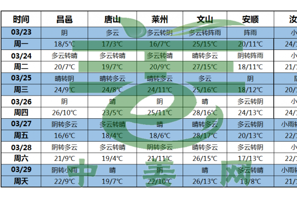 种姜好时节天气回暖 ()