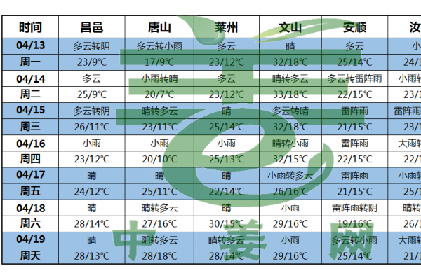 南方生姜产区阴雨天气持续 ()