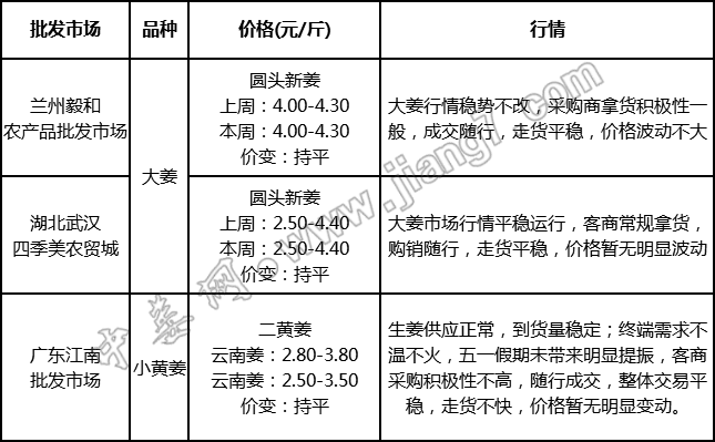 批发